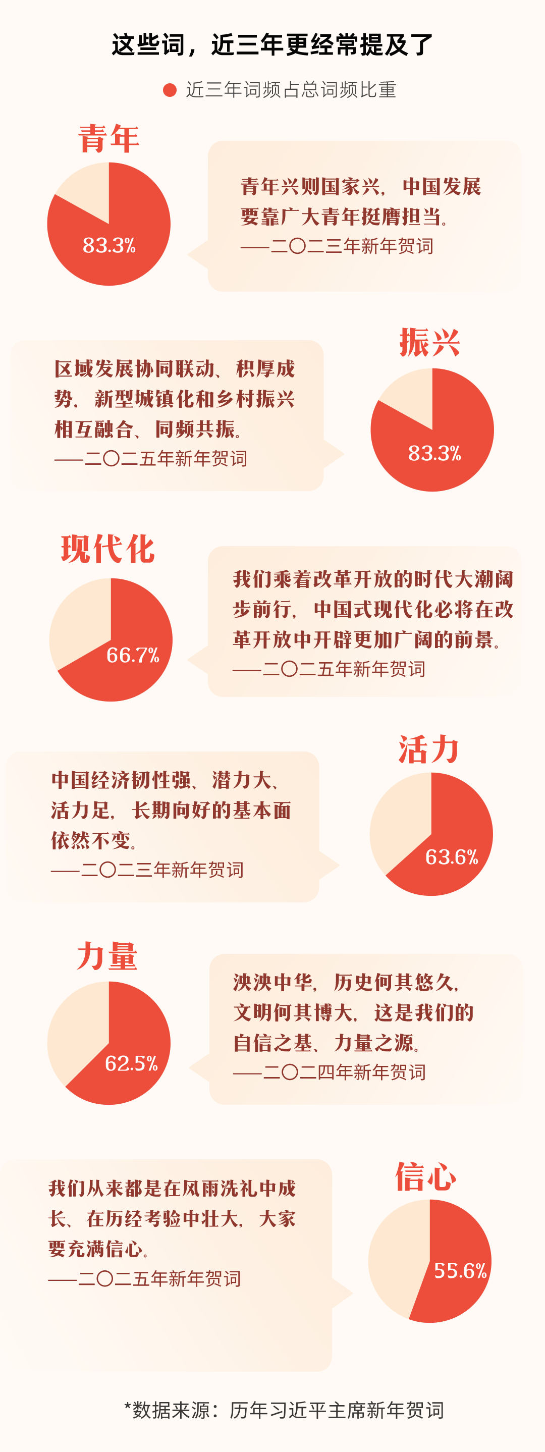 不变的关心和信心——数看习近平主席新年贺词