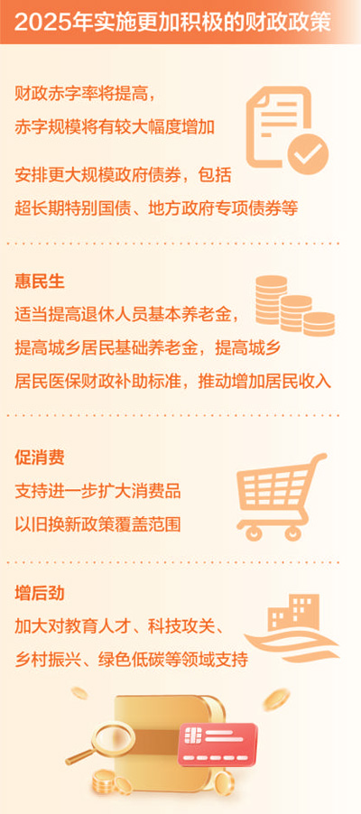 将密切跟踪形势，梯次拿出政策“后手”（权威发布·开创高质量发展新局面）