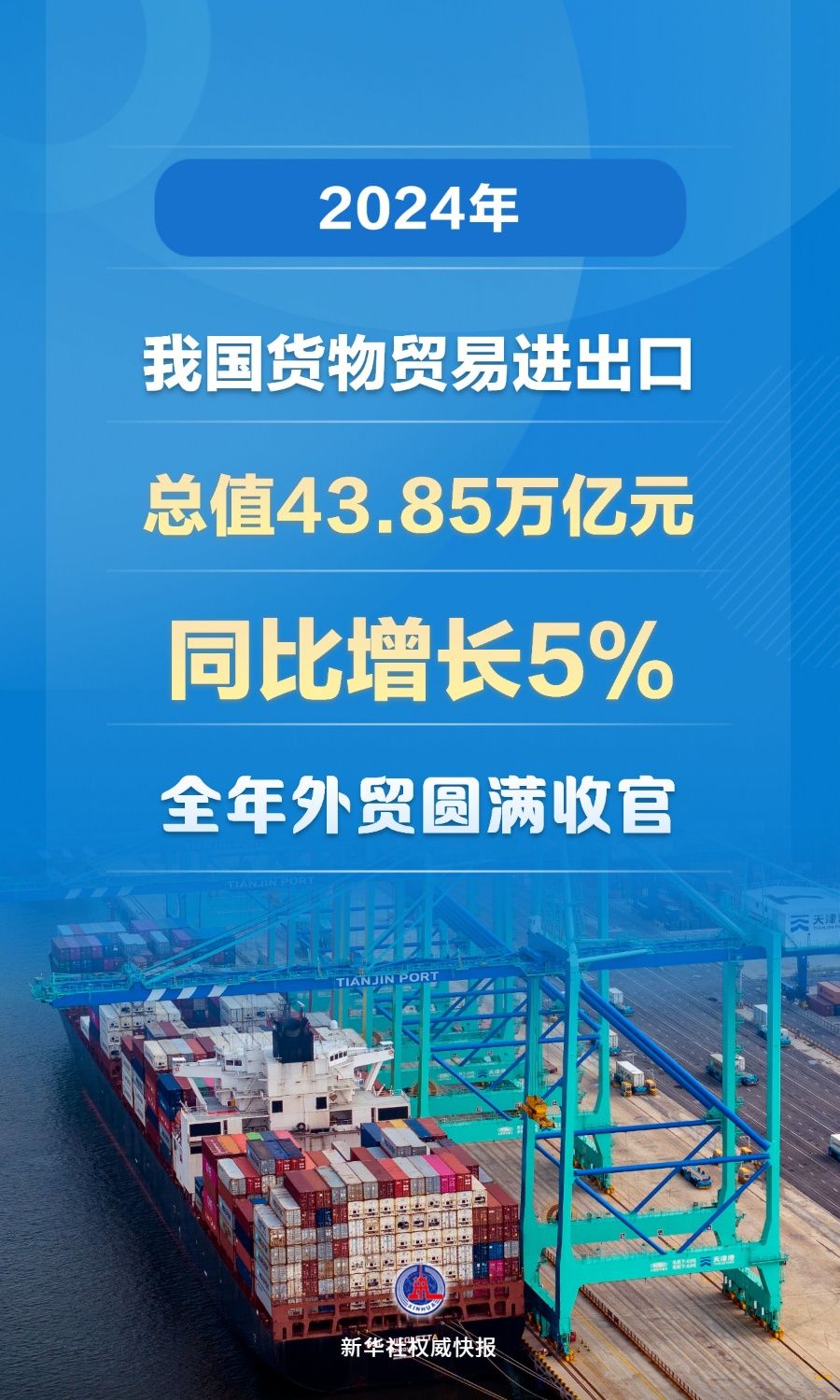 新华社权威快报｜增长5%，2024年中国外贸圆满收官