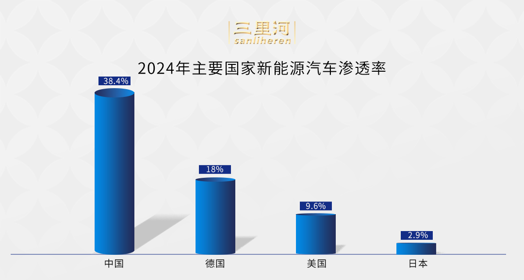 中国有数 | 增量贡献度93%！中国新能源汽车加速领跑全球