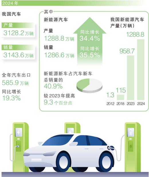 3100万辆，这份答卷含金量十足（经济新方位）