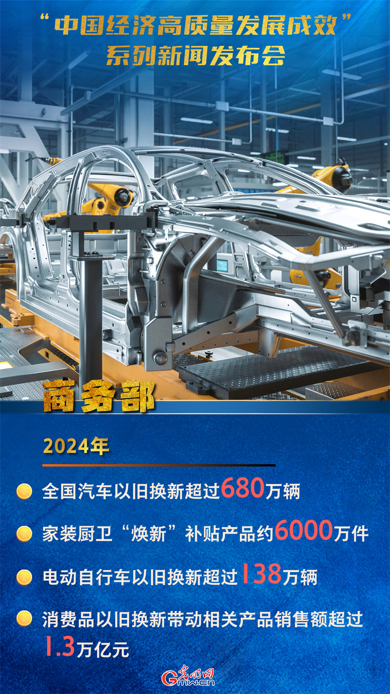 【高质量发展成效发布会】商务部：消费品以旧换新带动相关产品销售额超过1.3万亿元