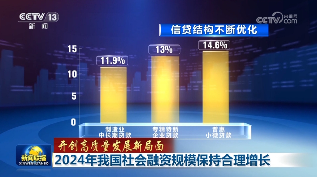 【开创高质量发展新局面】2024年我国社会融资规模保持合理增长