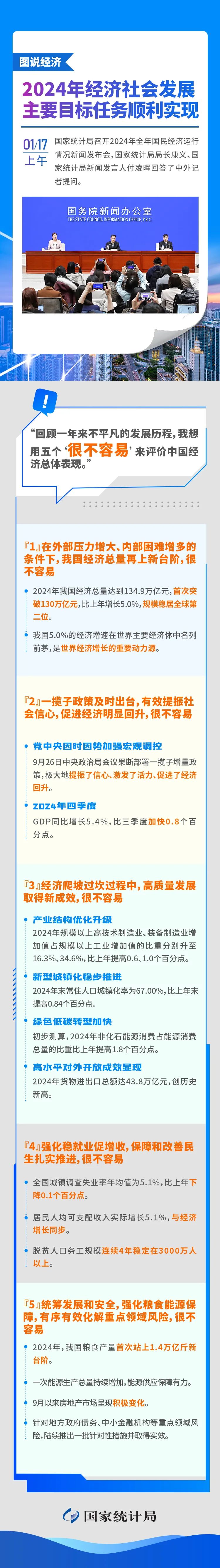 图说经济丨2024中国经济年报公布，这份“成绩单”怎么看？