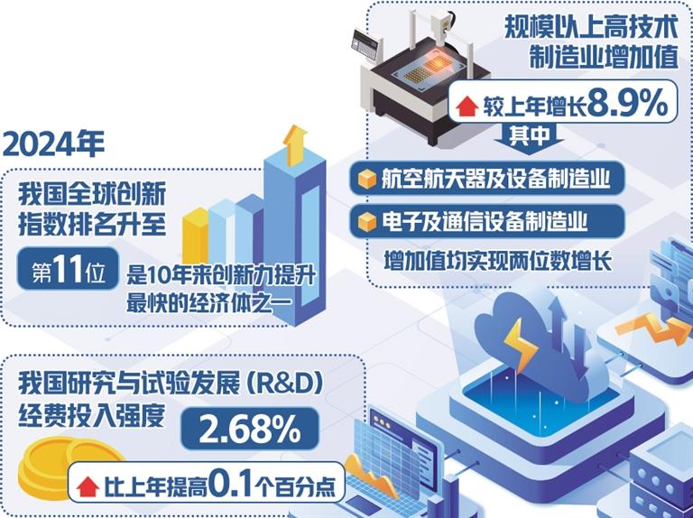 “稳”有支撑 “进”有动力 “稳”有支撑 “进”有动力