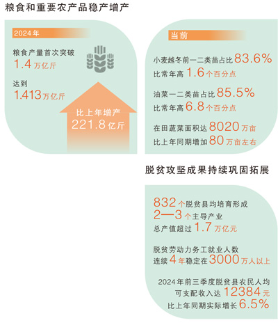 继续拓宽农民增收致富渠道