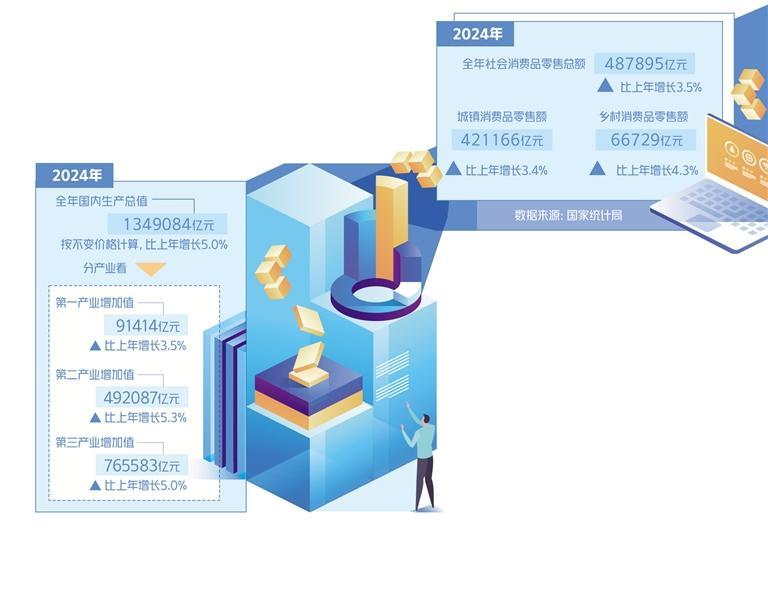 保持经济发展韧性活力基础稳潜能大