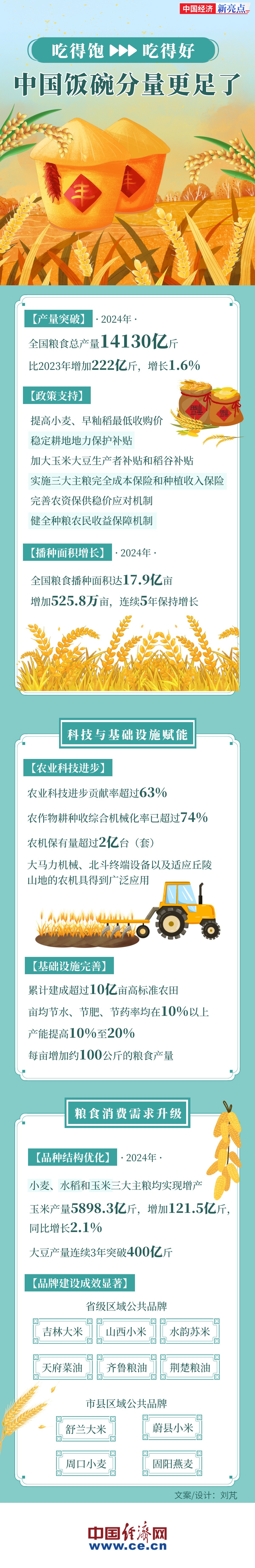 【图解】不止1.4万亿斤 2024年我国农业还有这些成就