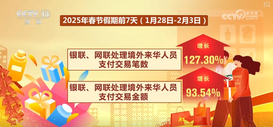 出游热、消费旺、年味浓！“数”看春节假期亮点、爆款、顶流