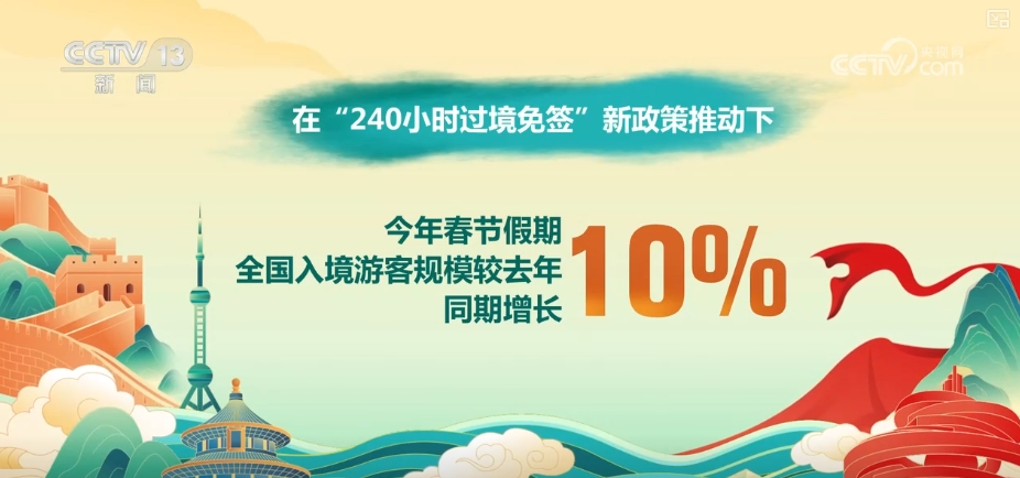 出游热、消费旺、年味浓！“数”看春节假期亮点、爆款、顶流