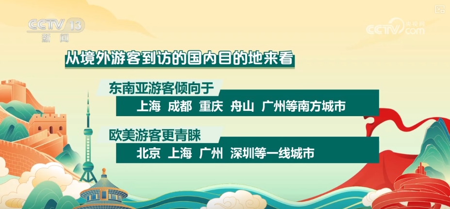 出游热、消费旺、年味浓！“数”看春节假期亮点、爆款、顶流