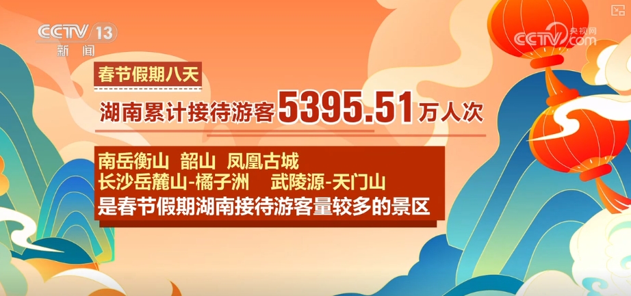 出游热、消费旺、年味浓！“数”看春节假期亮点、爆款、顶流