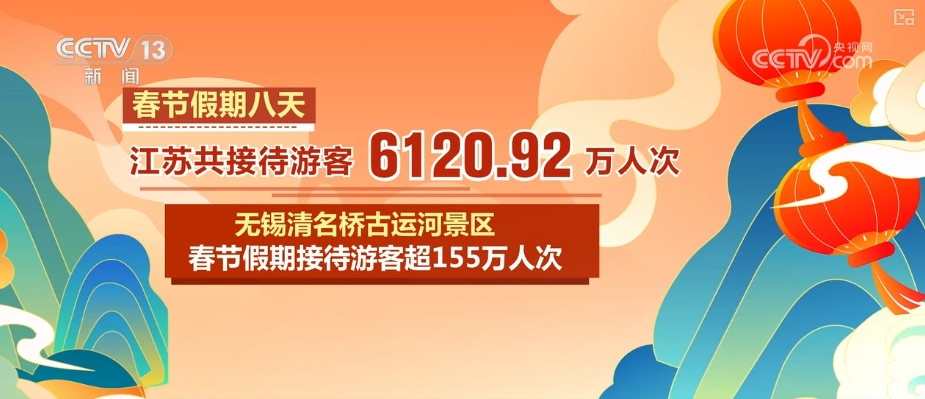 出游热、消费旺、年味浓！“数”看春节假期亮点、爆款、顶流