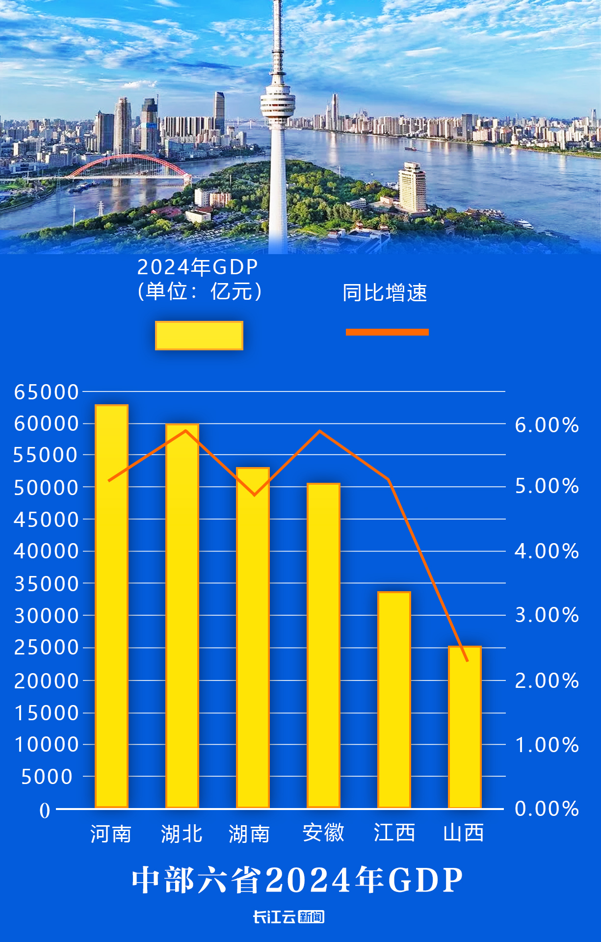 中部“支点”，为什么是湖北？