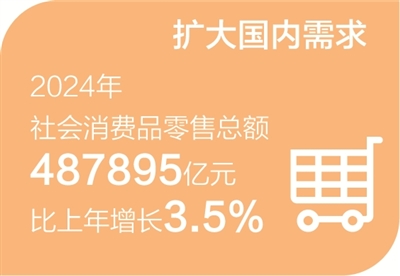 访六家部委 谈政策举措（经济新方位·对话·2025加油干）