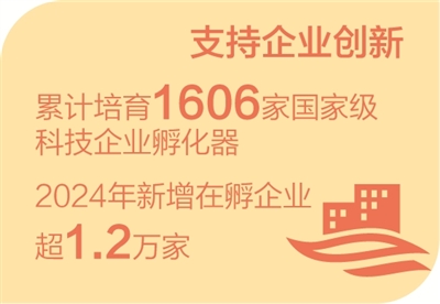 访六家部委 谈政策举措（经济新方位·对话·2025加油干）