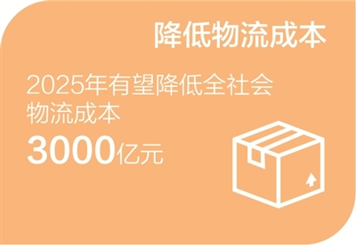 访六家部委 谈政策举措（经济新方位·对话·2025加油干）