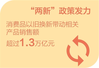 访六家部委 谈政策举措（经济新方位·对话·2025加油干）