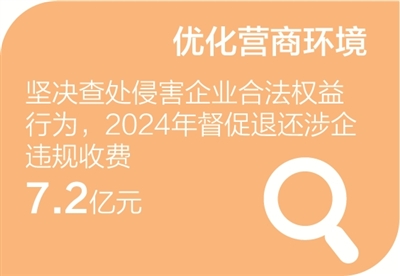 访六家部委 谈政策举措（经济新方位·对话·2025加油干）