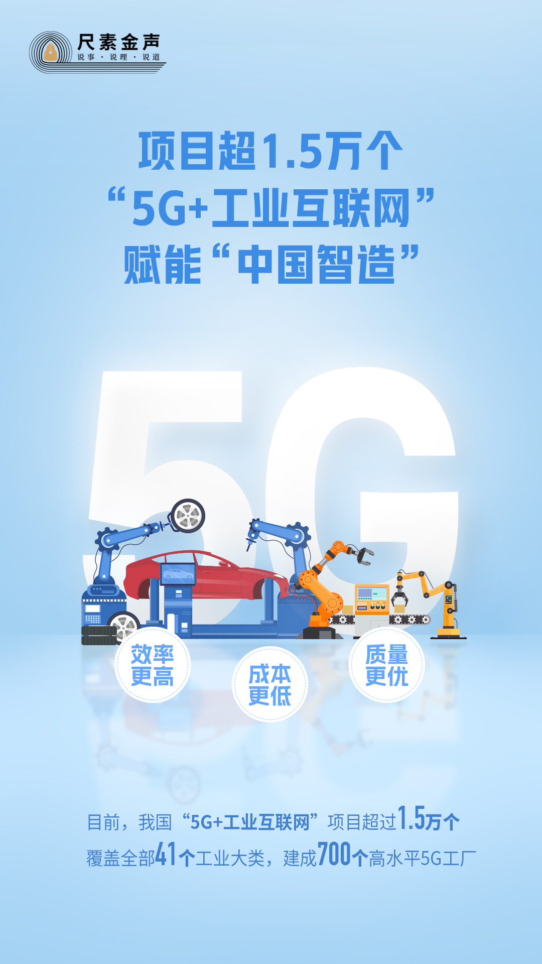 尺素金声｜项目超1.5万个，“5G+工业互联网”赋能“中国智造”