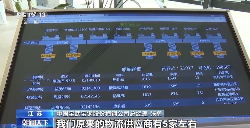 人勤春来早 开工干劲足丨基建加速推进 政策利好释放！物流人的节后“狂飙”