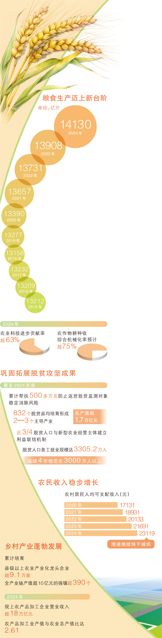 农业增效益 农村增活力 农民增收入（政策解读·中央一号文件）