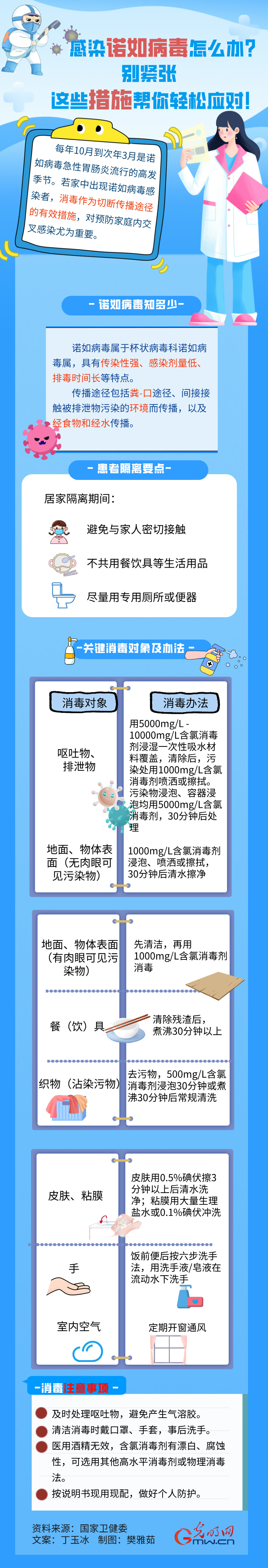 感染诺如病毒怎么办？别紧张，这些措施帮你轻松应对！