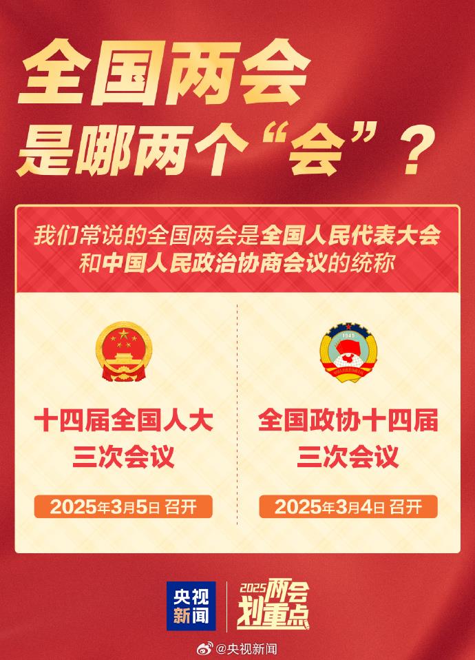 全国两会是哪两个“会”？今年有哪些议程？一起了解！