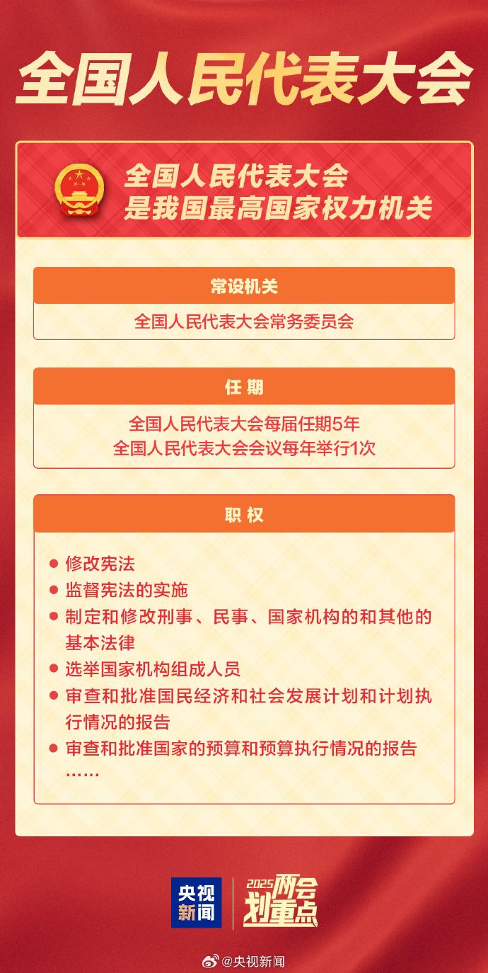 全国两会是哪两个“会”？今年有哪些议程？一起了解！