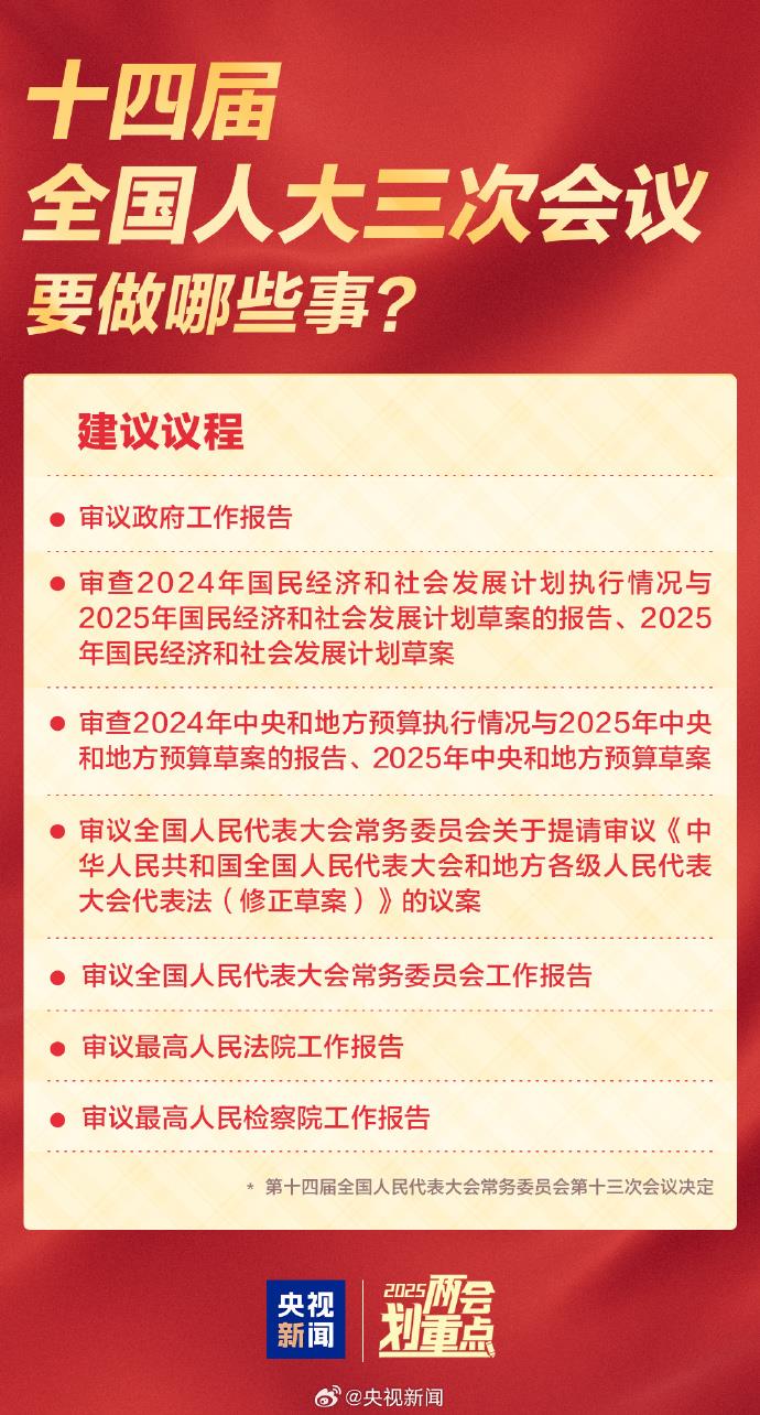 全国两会是哪两个“会”？今年有哪些议程？一起了解！