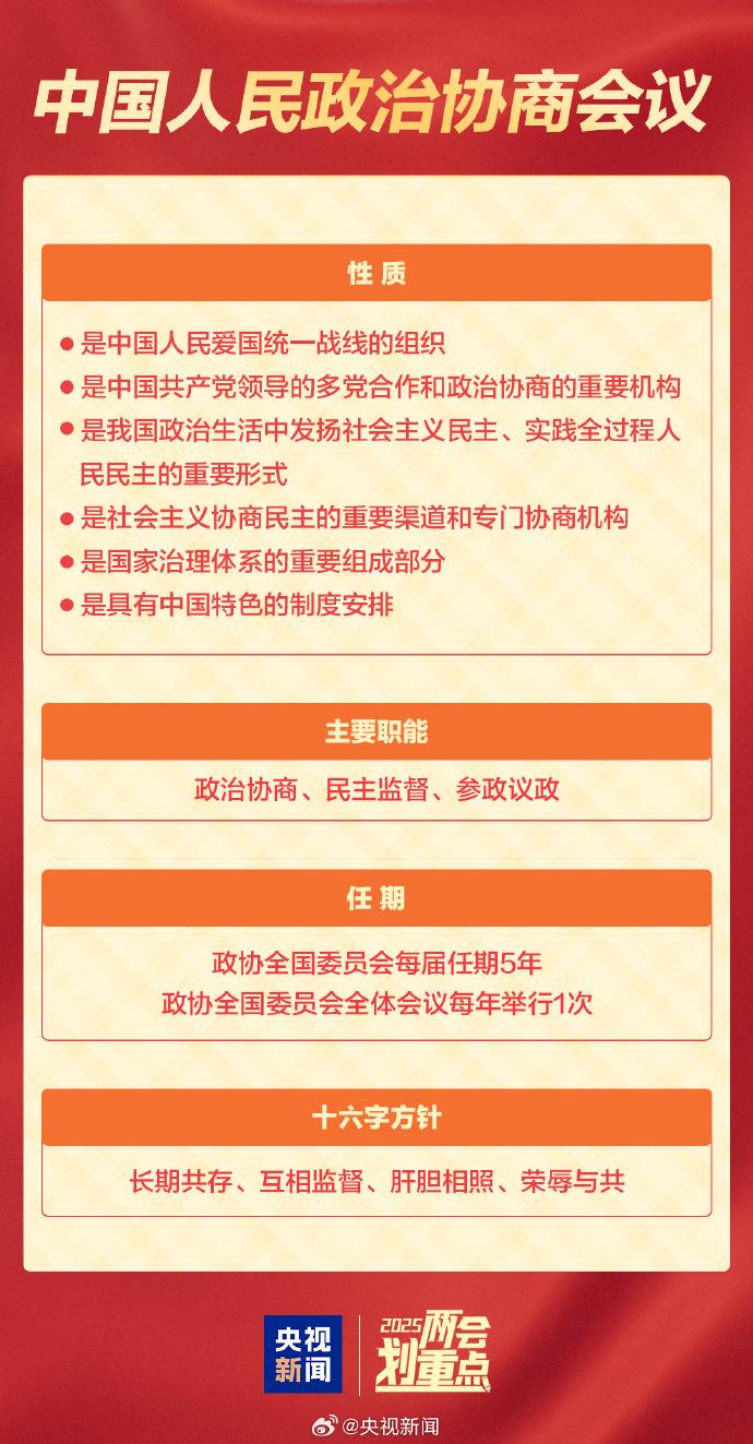 全国两会是哪两个“会”？今年有哪些议程？一起了解！