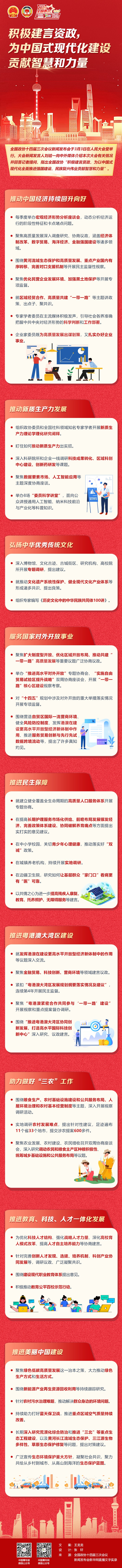 积极建言资政，为中国式现代化建设贡献智慧和力量