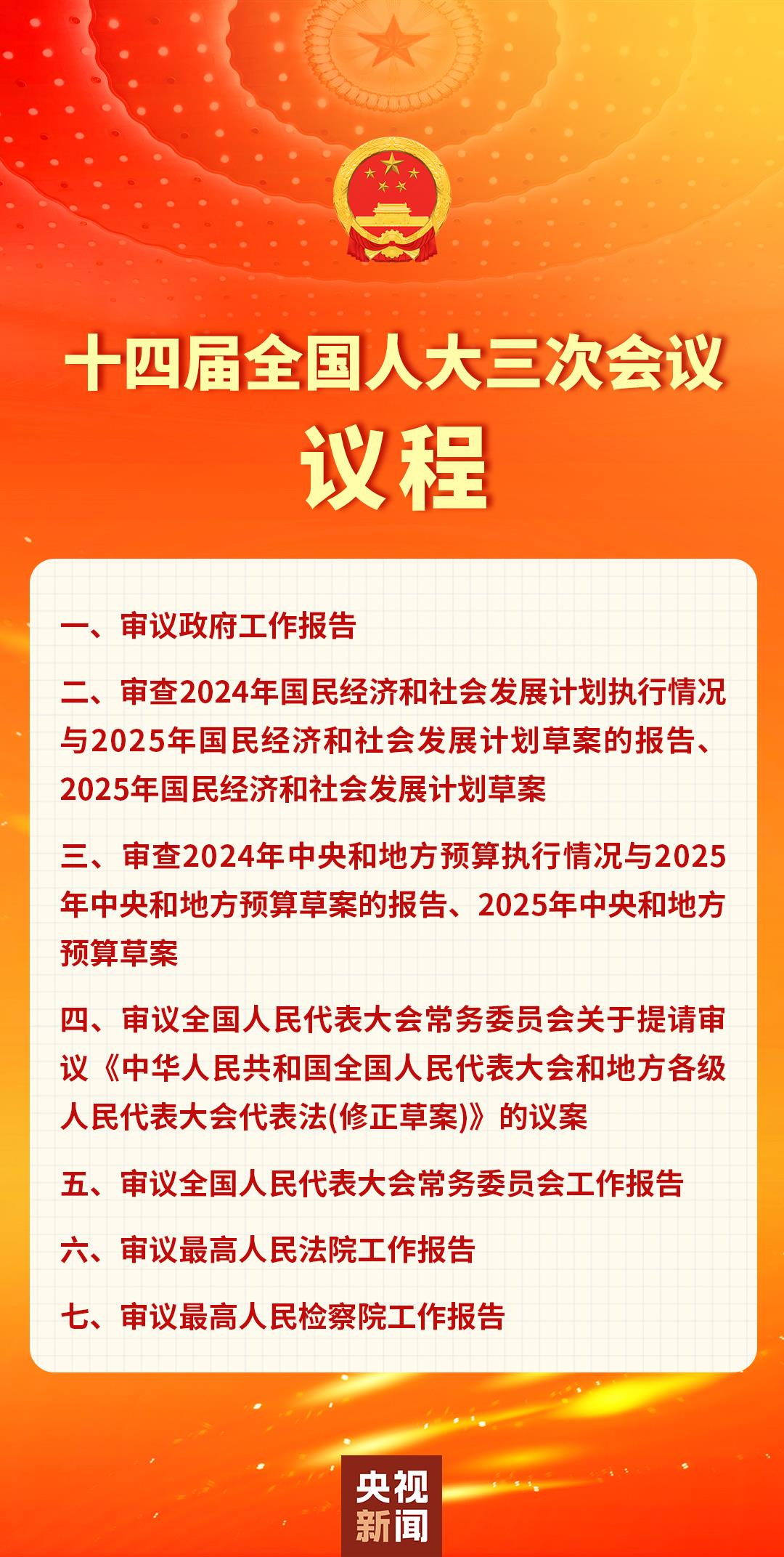 人大首场发布会关注哪些问题？90分钟划重点→