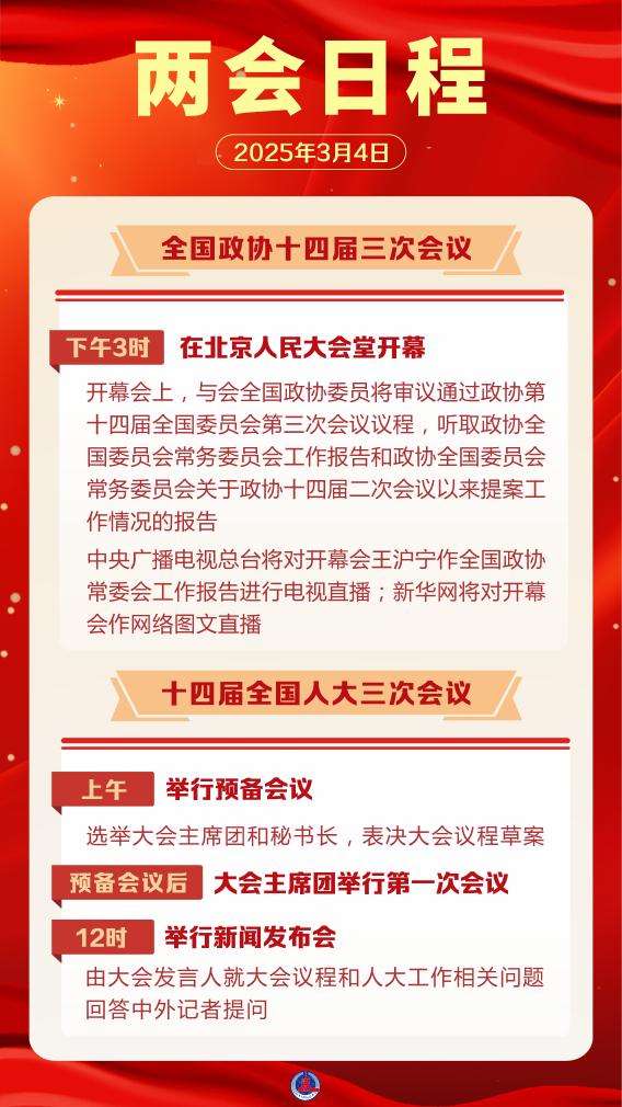 两会日程预告丨3月4日：全国政协十四届三次会议下午3时开幕 十四届全国人大三次会议举行预备会议