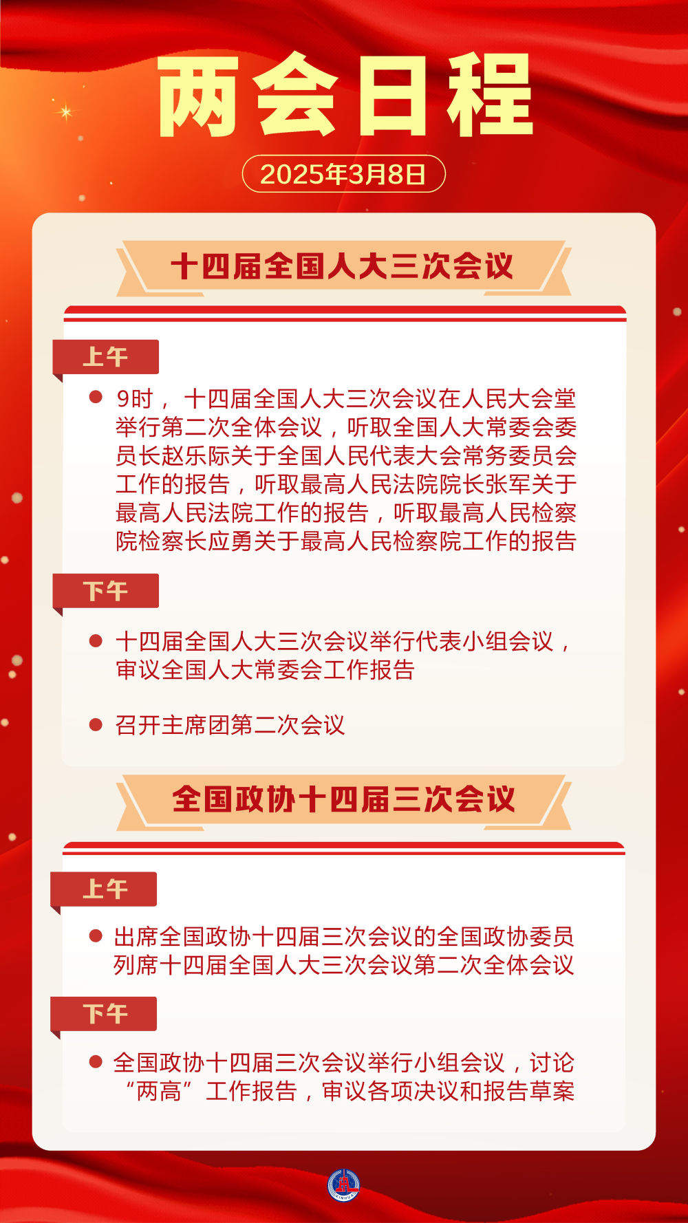 两会日程预告|3月8日：全国人代会举行第二次全体会议 听取全国人大常委会工作报告和“两高”工作报告