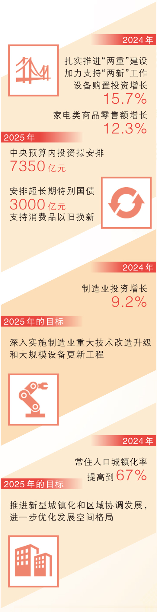 代表委员热议总书记的两会“关键词”·发展