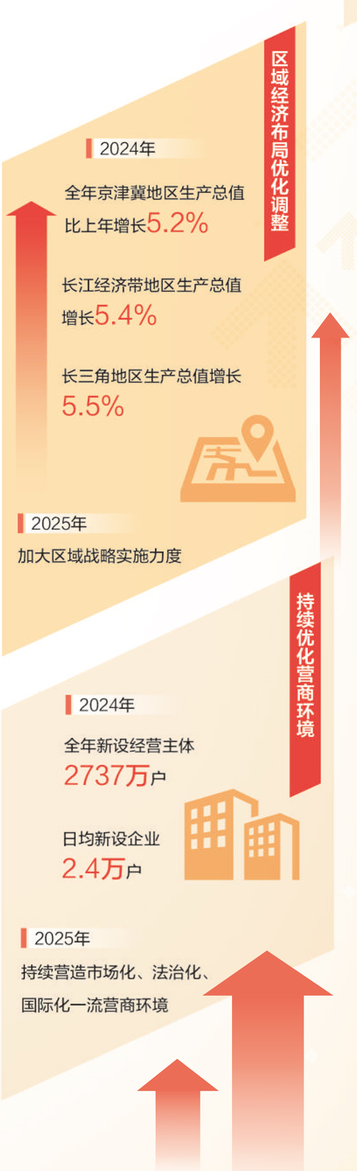 代表委员热议总书记的两会“关键词”·改革