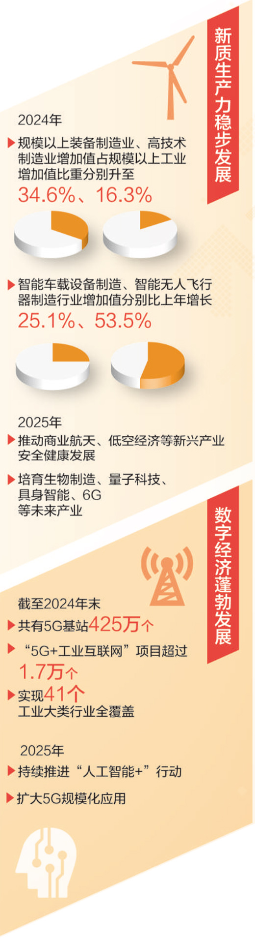 代表委员热议总书记的两会“关键词”·创新