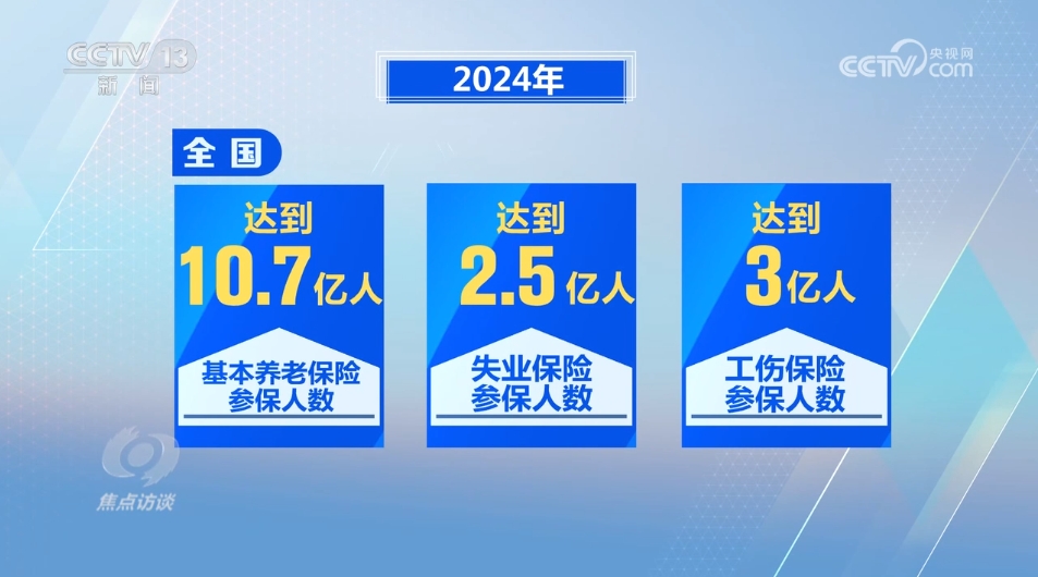 跟着总书记上两会｜从有到好→从好到更好，让民生答卷有“温度”更有“厚度”