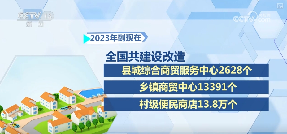 县域商业换新“颜”！工业品快速“下乡”特色农产品“进城”更畅通