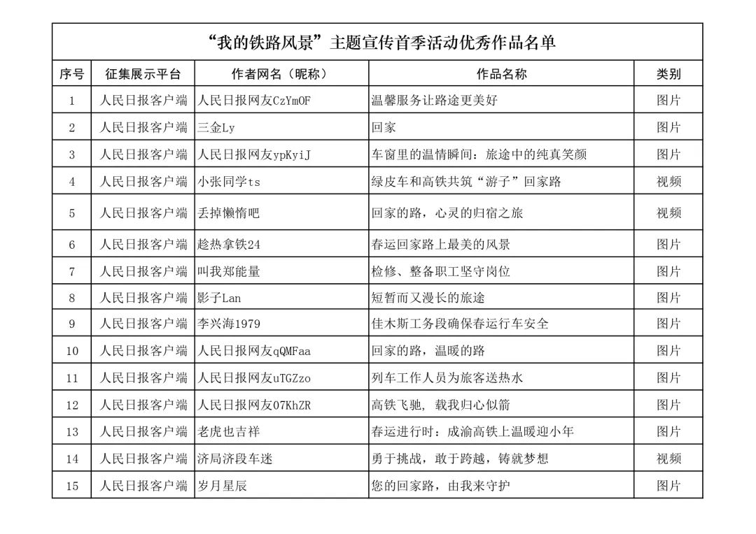 名单公布！快来看看有没有你的作品？