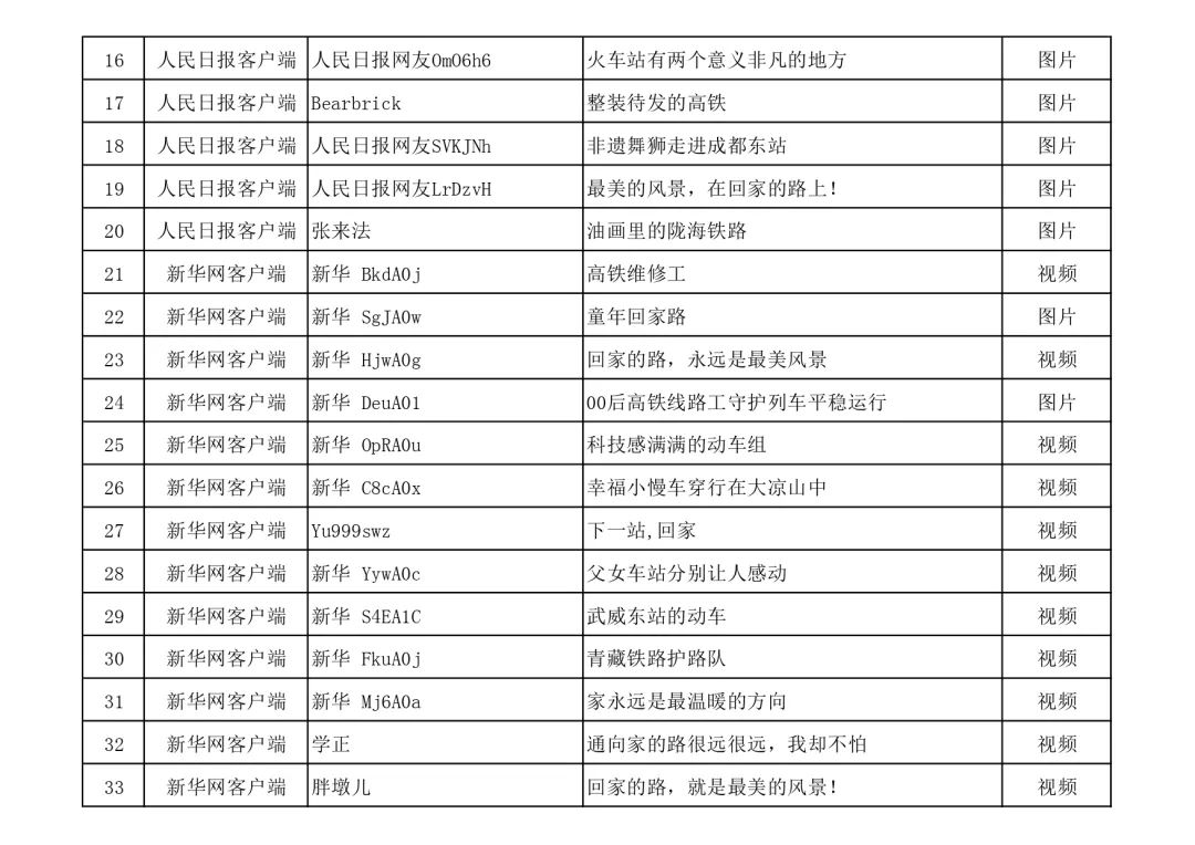 名单公布！快来看看有没有你的作品？