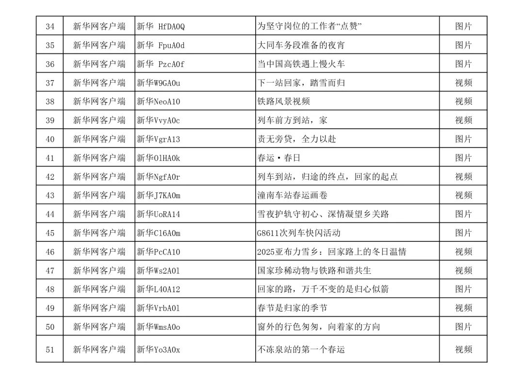 名单公布！快来看看有没有你的作品？