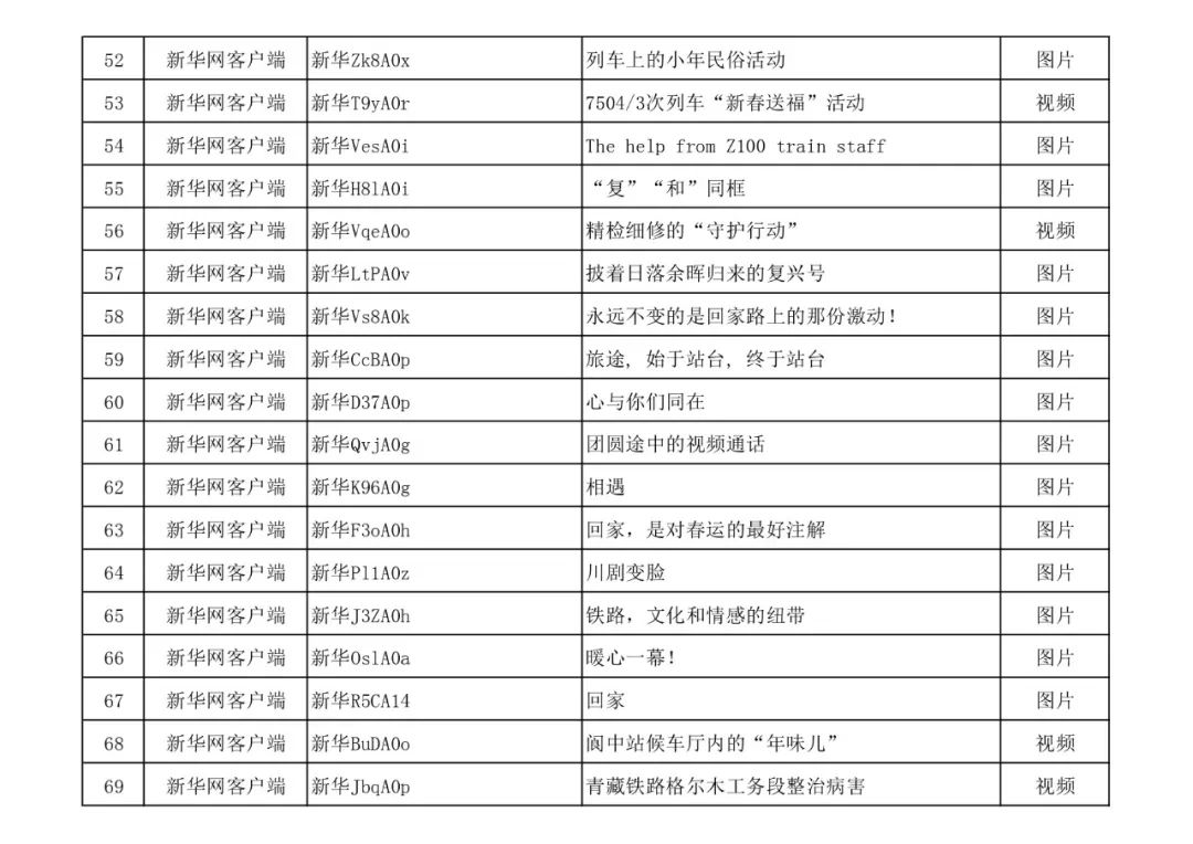 名单公布！快来看看有没有你的作品？