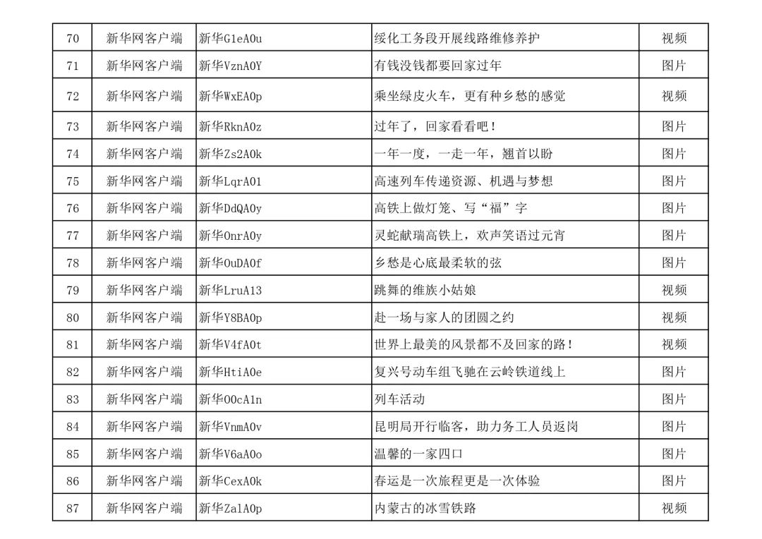 名单公布！快来看看有没有你的作品？