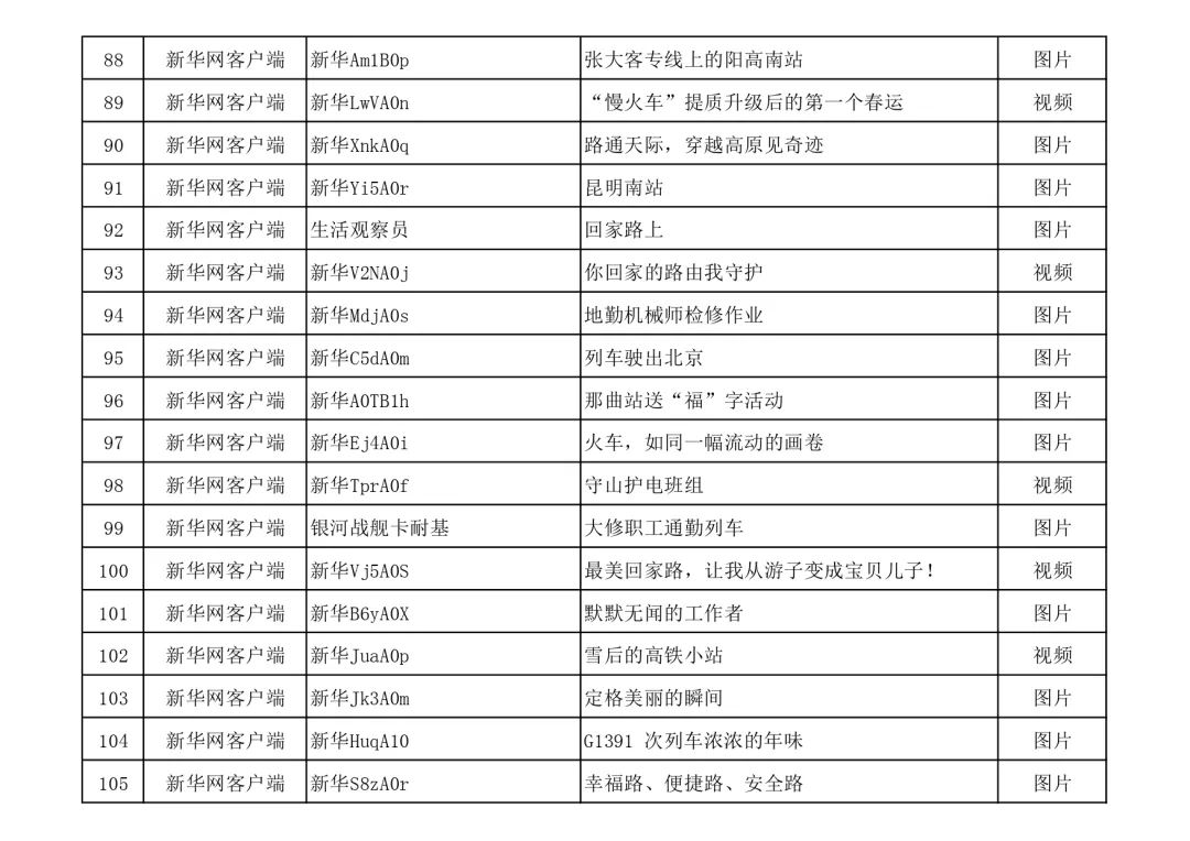 名单公布！快来看看有没有你的作品？