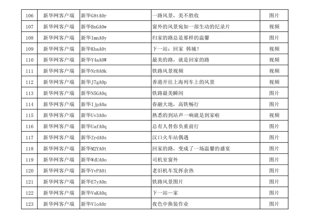 名单公布！快来看看有没有你的作品？