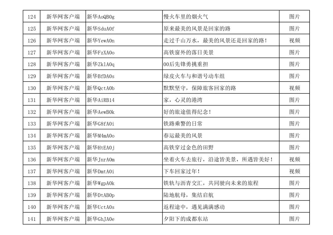 名单公布！快来看看有没有你的作品？