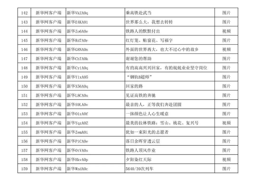 名单公布！快来看看有没有你的作品？