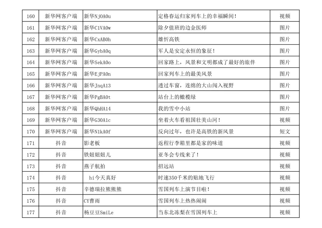 名单公布！快来看看有没有你的作品？